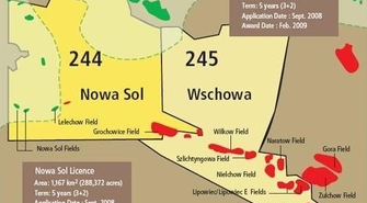Gaz łupkowy – rachunek zysków i strat