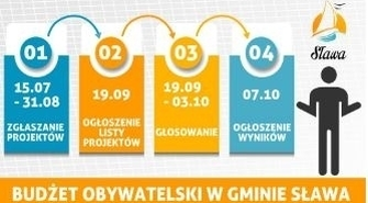 Ruszył Budżet Obywatelski w Sławie