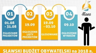 W Sławie rusza głosowanie na obywatelskie projekty