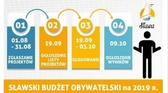 Zgłaszanie projektów do Sławskiego Budżetu Obywatelskiego od 1 do 31 sierpnia