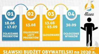 Sławski Budżet Obywatelski – GŁOSOWANIE