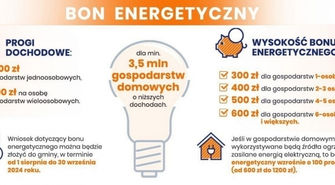 Wnioskuj o przyznanie bonu energetycznego